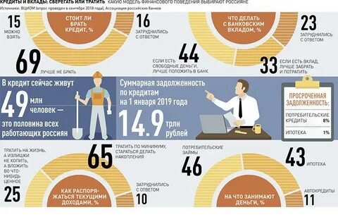 Сколько человек тратит денег за всю жизнь