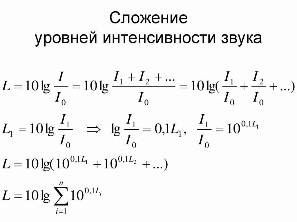 Уровни интенсивности и уровни громкости