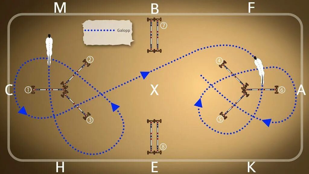 Схемы конкурных упражнений для лошади. Маршрут кавалетти конный спорт. Маршрут конкур схема. Конкур маршруты для тренировок. Езда правила игра