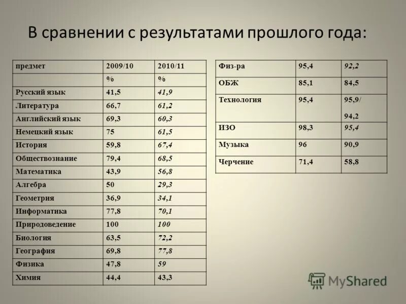 2 4 результаты исследований и. 2 4 результаты исследований и