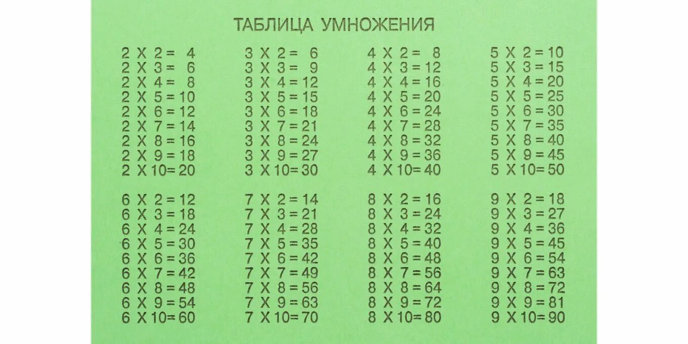 Таблица умножения столбик на 2. Таблица умножения на 3 4 5. Т̷а̷б̷л̷и̷ц̷а̷ у̷м̷н̷о̷ж̷е̷н̷. Talitsa umnozhenija.