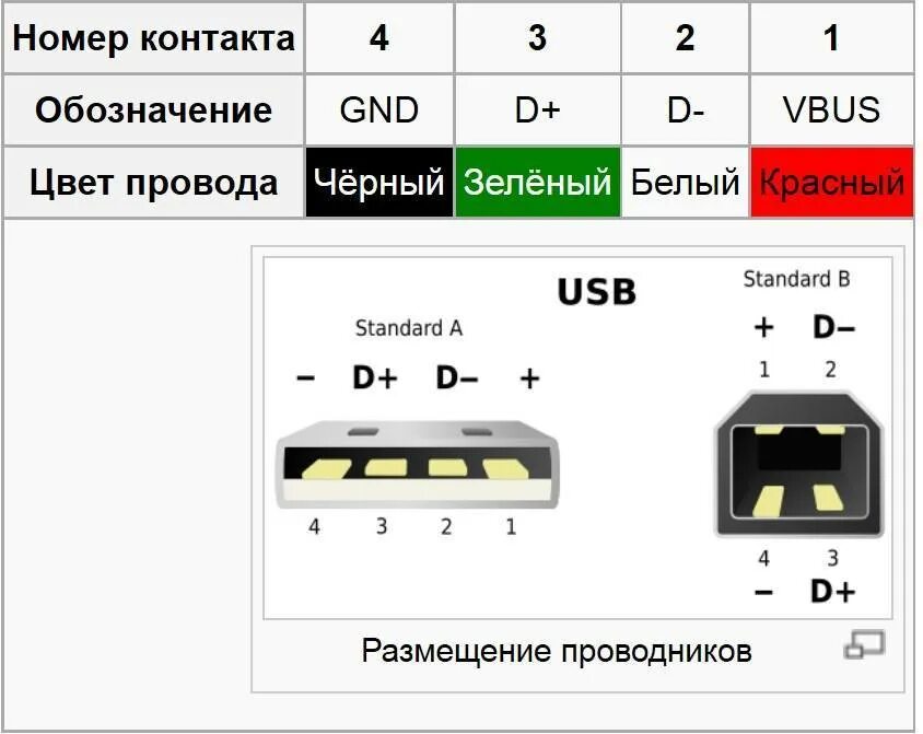 Распиновка разъема зарядки телефона