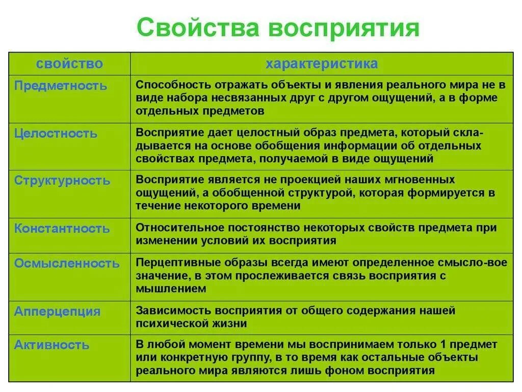 Что именно считается. Свойства восприятия. Виды и свойства восприятия. Характеристики восприятия. Свойства восприятия примеры.