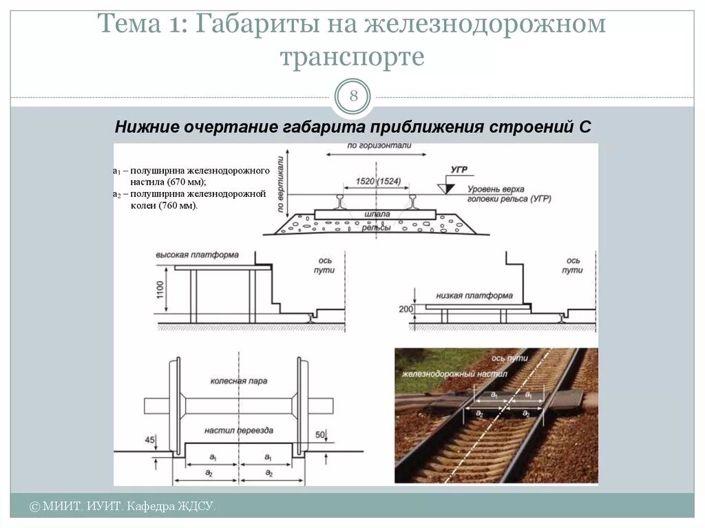 Ширина железнодорожного. Габарит выгрузки на ЖД путях. ЖД колея чертеж. Ширина пассажирской платформы ЖД. Габариты платформы ЖД ПТЭ.