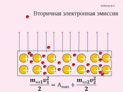 Электронная эмиссия