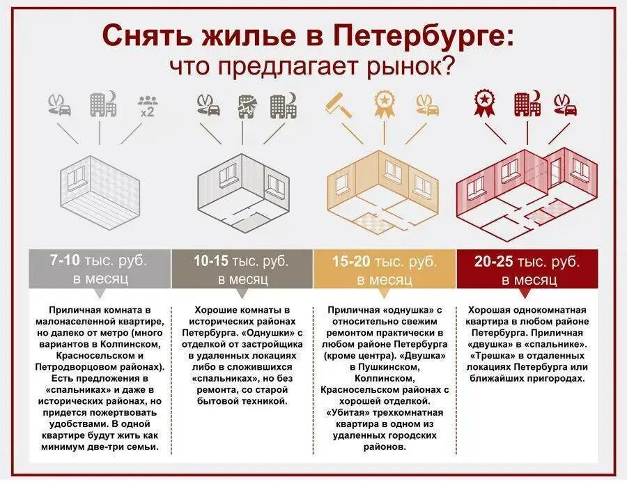 Страховой депозит при аренде квартиры это. Памятка при аренде квартиры. депозит при найме квартиры. как проверить квартиру при аренде.