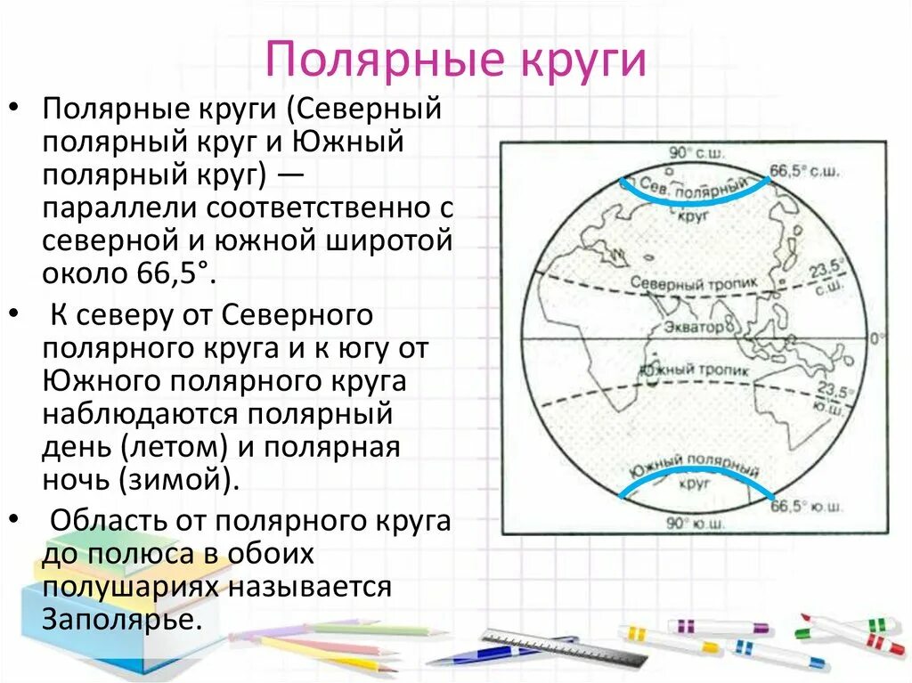 Полярный круг широта. Протяженность Северного полярного круга. Южный Полярный круг. Северный Полярный круг.