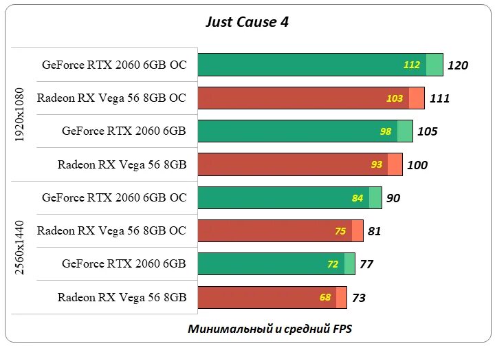 Radeon tm vega 8 graphics драйвер. Amd radeon vega 8 rtx. vega 6 видеокарта. rtx 2070 в 1440p. vega 2070.