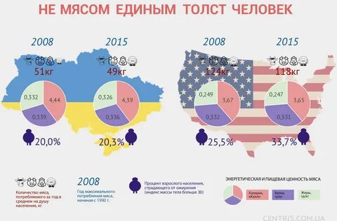 Инфографика украины