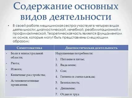 Социально медицинская работа как вид профессиональной деятельности