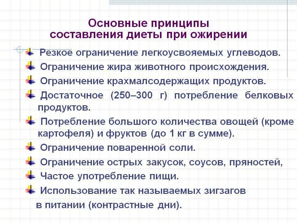 План сестринского ухода при ожирении. Рекомендации при ожирении. Принципы диеты при ожирении. Проблемы пациента при ожирении.