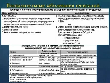 Вульвит что это такое у женщин