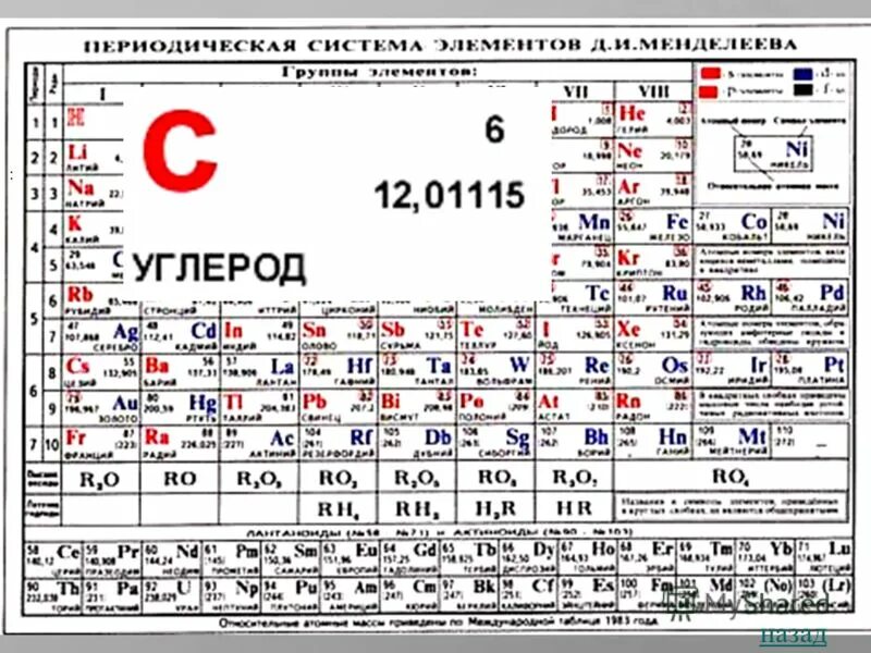 Углерод элемент таблицы менделеева Carbon chemical element stock illustration. Illustration of periodic 109036043