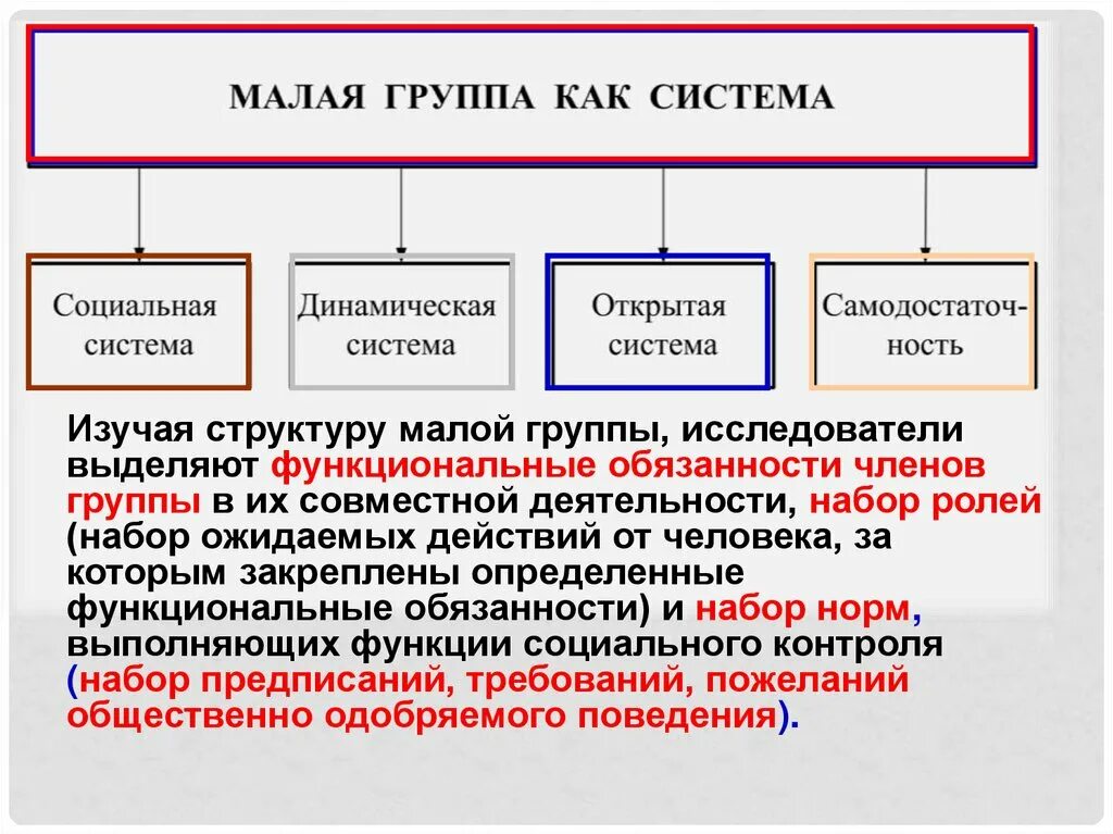 Малая социальная группа. Малые социальные группы. Мало социальные группы. Малая группа как система.