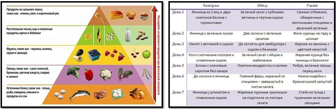 Меню для диеты 6 лепестков рецепты. Диета лепесток 7 дней меню на каждый. Диета лепесток 6 дней меню на каждый день. Диета 6 лепестков меню на 6 дней. Диета 6 лепестков меню отзывы