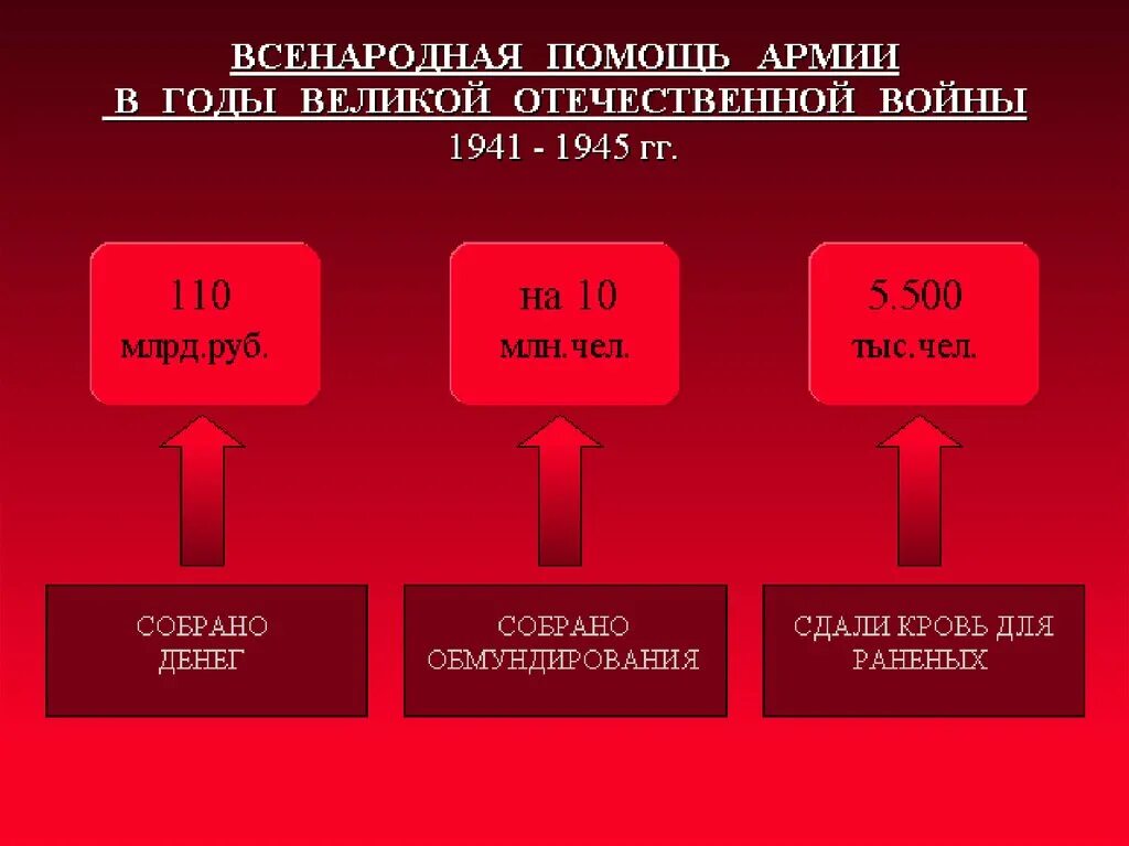 Действия в тылу