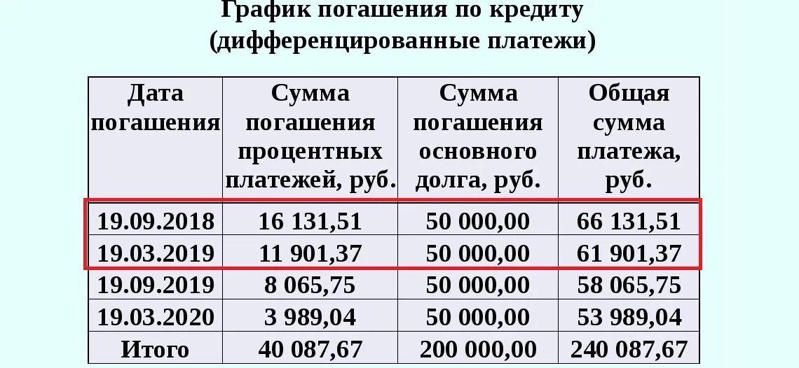 Тело кредита. Когда лучше досрочно погашать кредит. Кредит тело кредита. Как правильно досрочно погасить аннуитетный кредит. Кредит можно погашать досрочно