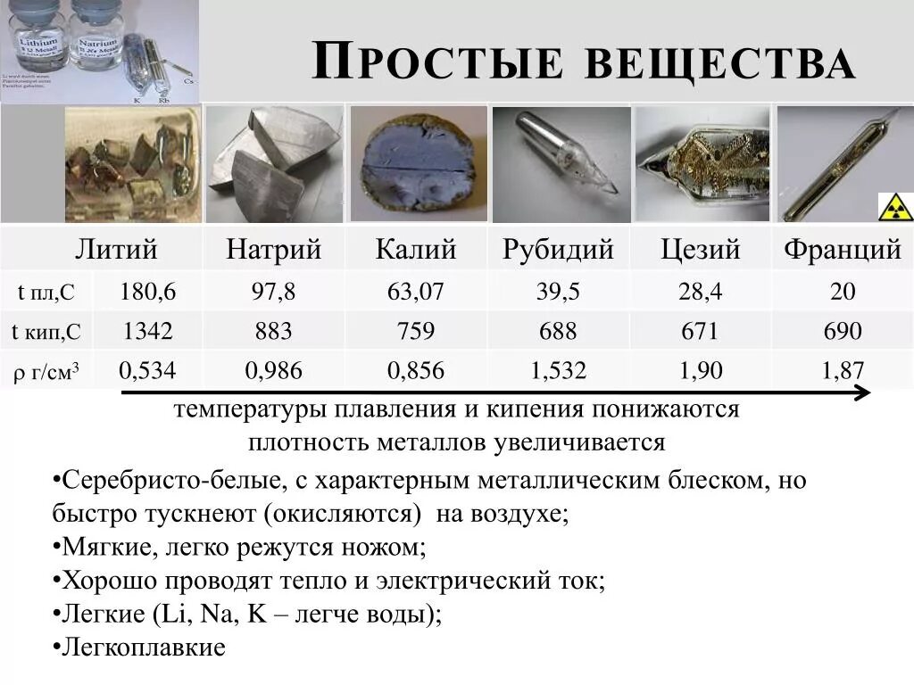 Класс соединений лития. Литий соединения металлов. Свойства простого вещества натрия. Простые металлы. Свойства калия и натрия.