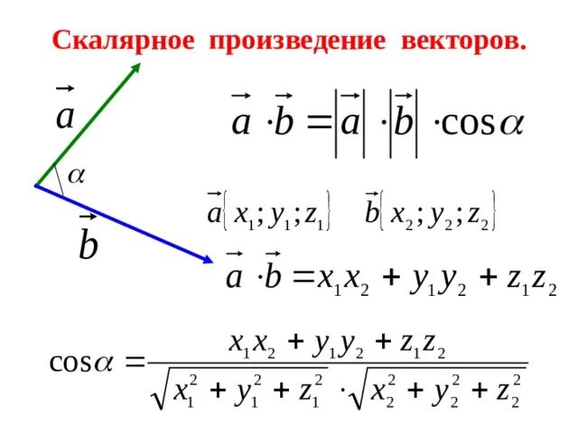 Найти скалярное произведение a и b. Угол между векторами скалярное произведение векторов формула. Определи скалярное произведение векторов. Формула скалярного произведения. 5. Скалярное произведение векторов..