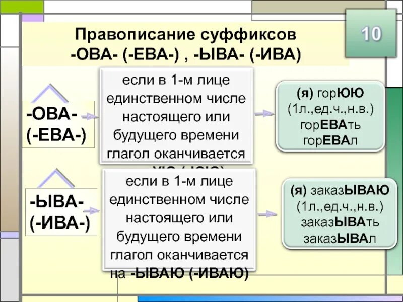 Ив ев упражнения. Правописание суффиксов глаголов.