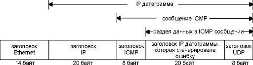 Icmp пакет размер. Icmp заголовок. icmp датаграмма. заголовок датаграммы. icmp порт.
