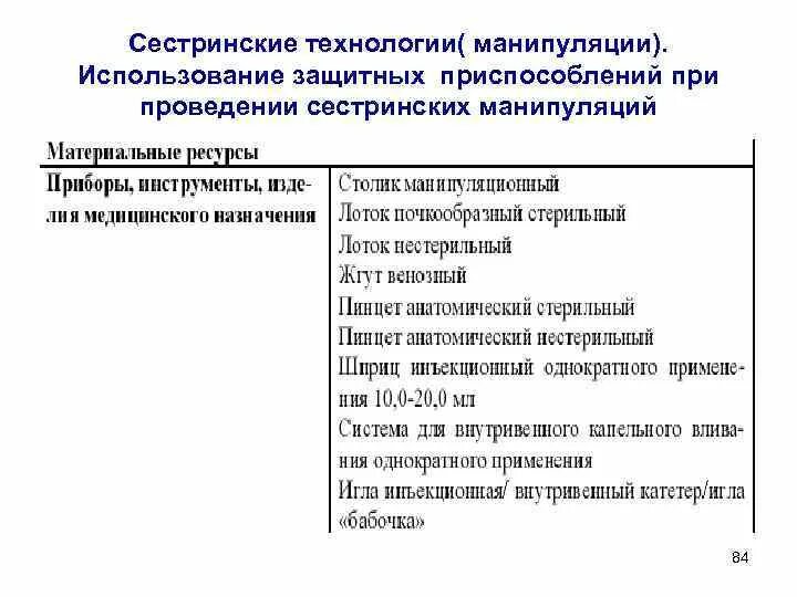 Манипуляции в сестринском деле. Сестринский медицинские манипуляции. Манипуляции медицинской сестры список. Манипуляции медицинской сестры список. Манипуляции медицинской сестры список.