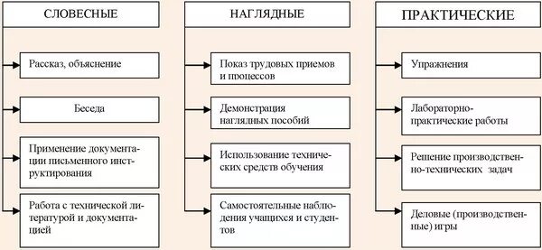 Традиционная технология обучения презентация