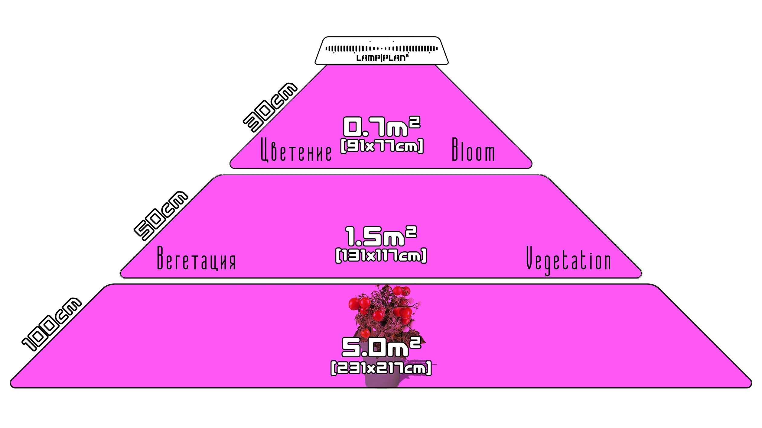 Grow plan. Just grow. Кнопка cta блок выбрать тариф. Гроубокс схема сборки. Гроубокс на 2 растения.