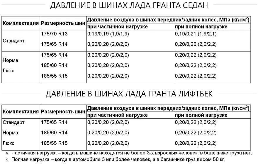 Давление в 14 радиусе. Давление в 14 радиусе