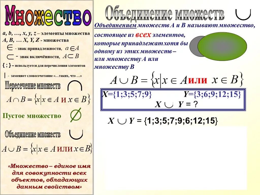 Объединение множеств. Перечислите элементы множеств. Знаки объединения и пересечения множеств. Объединение множеств или.