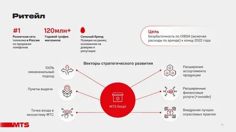 Кому принадлежит мтс