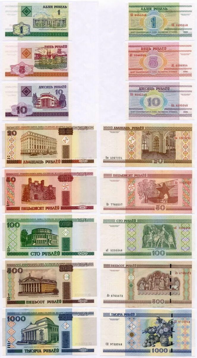 Сколько 1500 белорусских рублей
