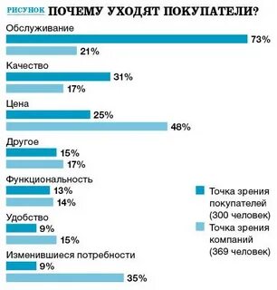 Какие сети уходят