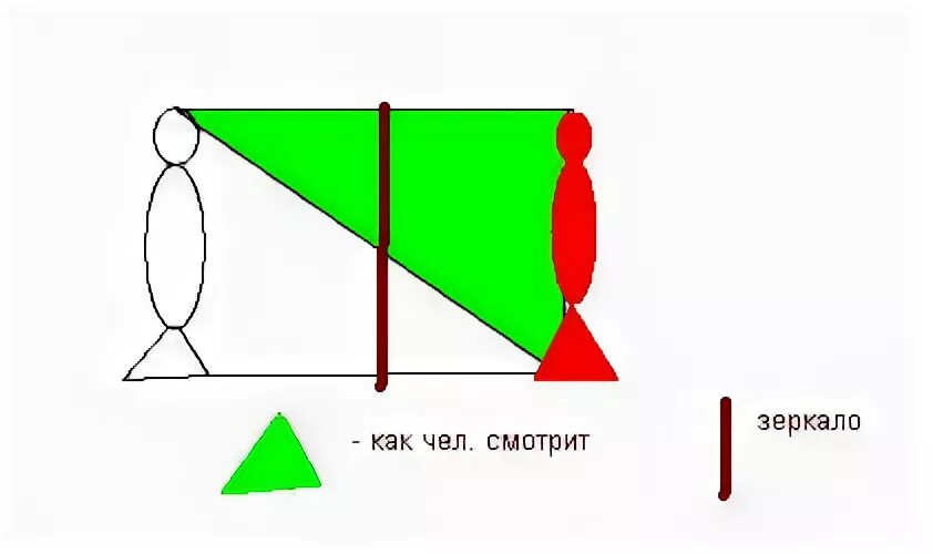 Какой должна быть минимальная высота зеркала