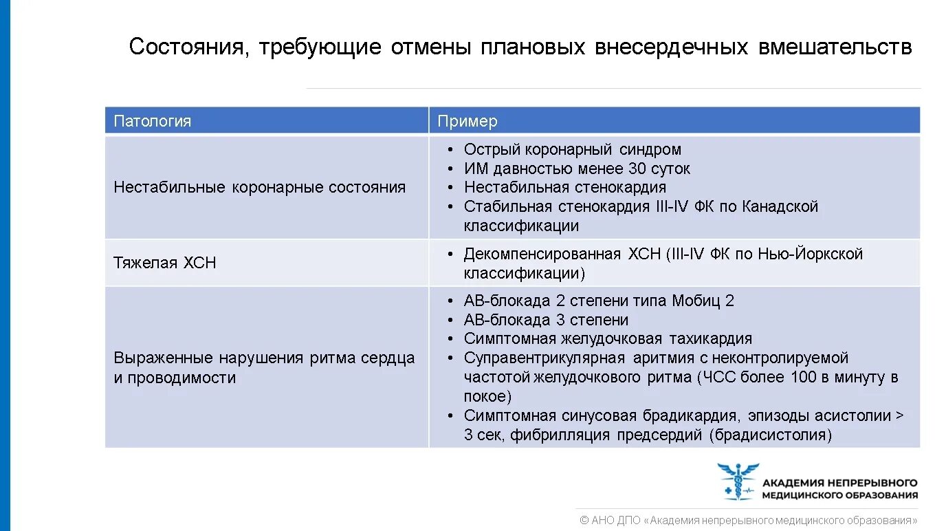 Основы лекарственной помощи нмо ответы. Классификация оперативных вмешательств. Оценка хирургических рисков. Риск оперативного вмешательства. Оценка риска оперативного вмешательства.