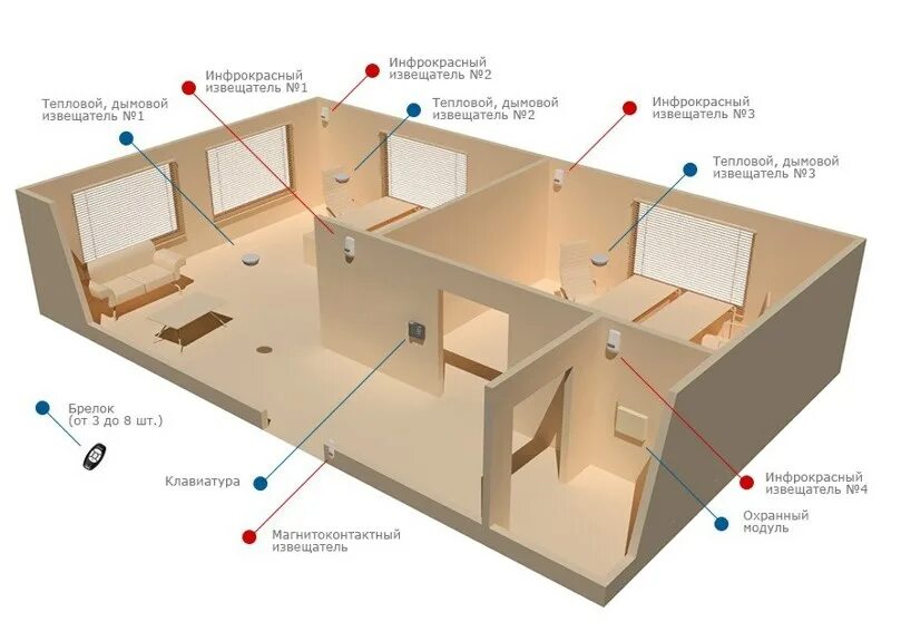 Свх ооо западные ворота схема склада. Места размещения технических. План схема расположения объекта. План схема обхода охраняемого объекта. Технологическая планировка производственного участка.