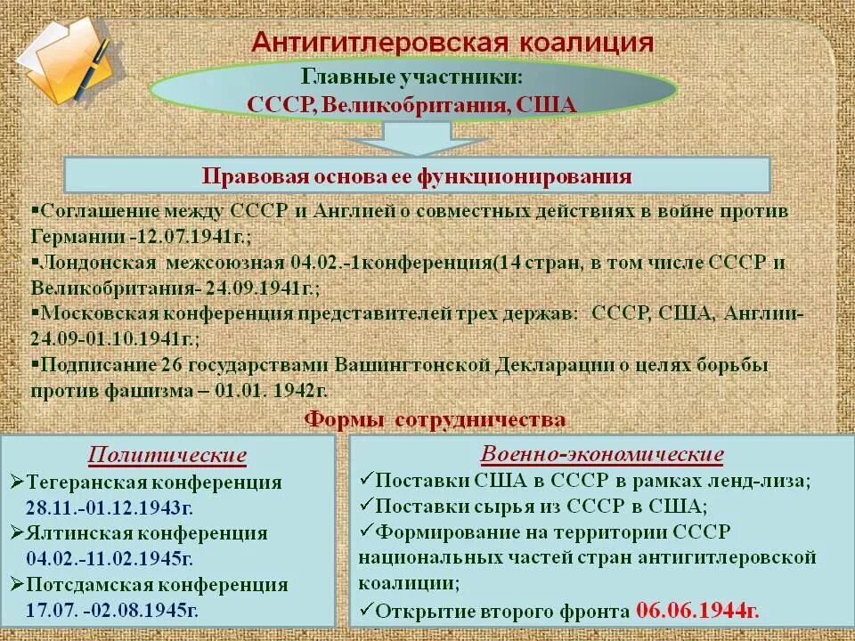 Почему возникла антигитлеровская коалиция сформулируйте 2 3
