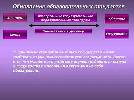 Стандарты личности