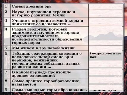 Самой древнейшей эрой является