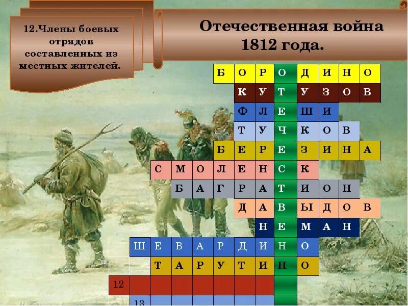 Тест отечественная история россии