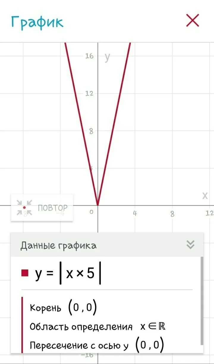 Построить график у 0 5х 1. У х5 график. Х5. График х у. Построить график у=х.