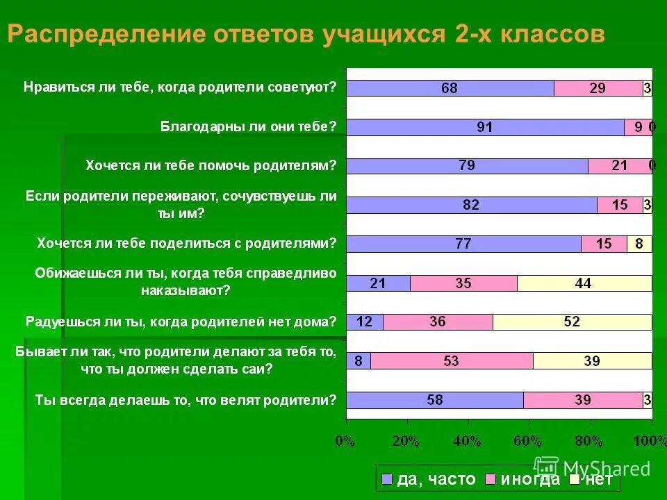 Критерии оценивания научно-исследовательских работ учащихся. Ответ ученика. Типы ответов учащихся. Критерии оценивания учеников. Типы ответов учащихся.