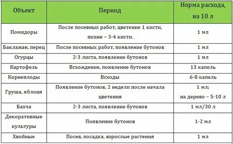 Циркон на 10 литров