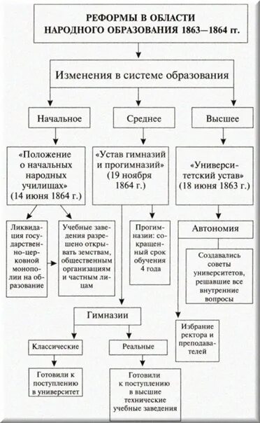 Презентация - Либеральные реформы 60-70х гг XIX века