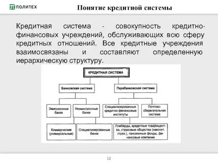 Рынок финансов и денежно кредитная система