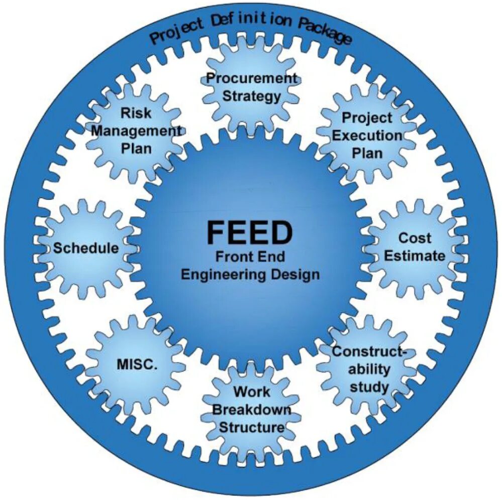 Data engineer схемы на русском. Составляющие фронтенда. Front-end рис. End engineering. Дизайн front end.
