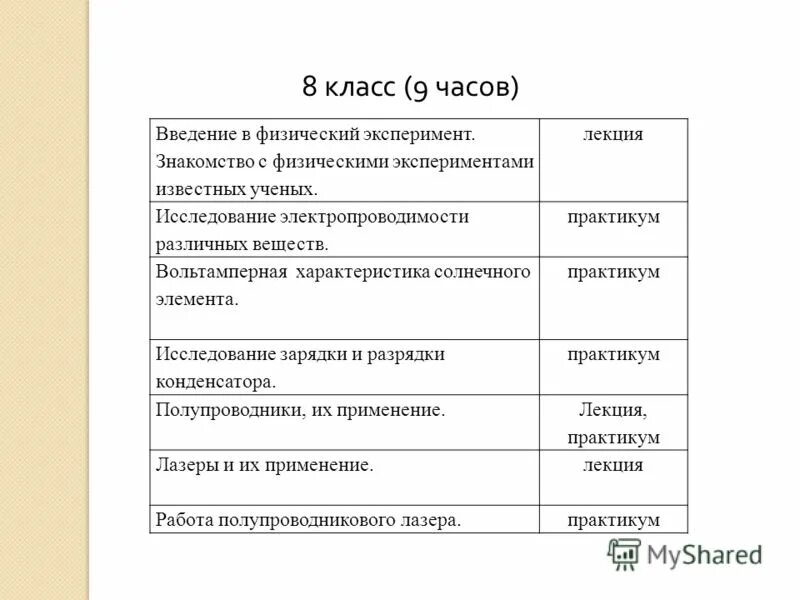 Час ввода. Часы введение.
