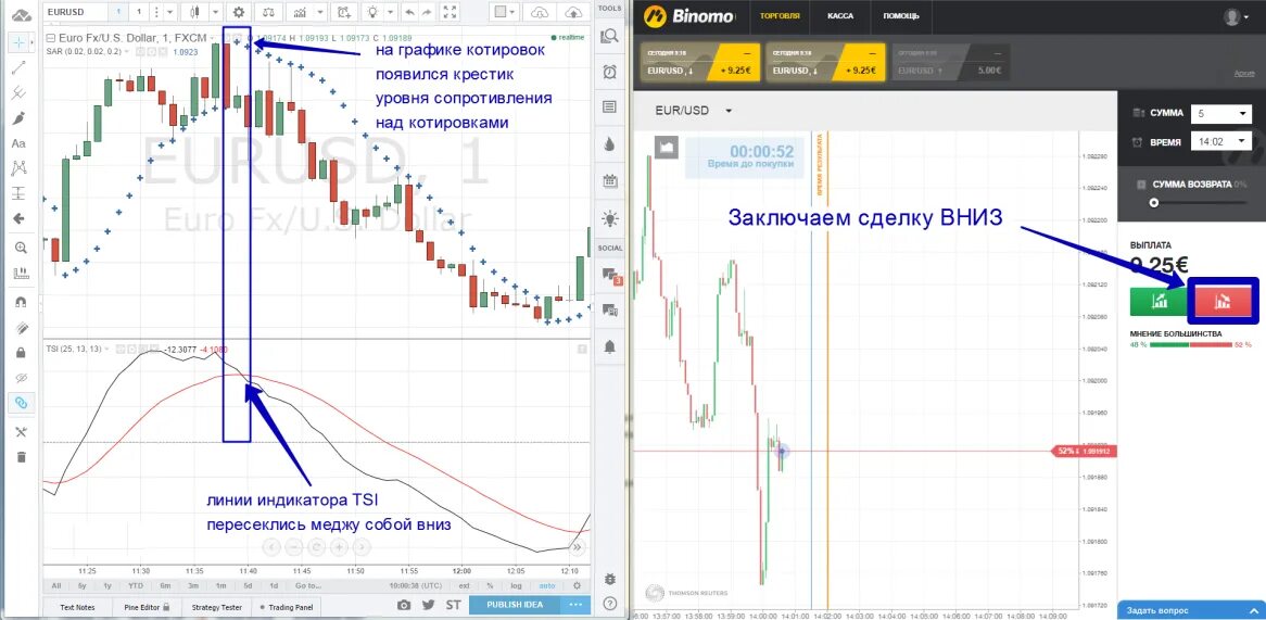 Индикаторы TRADINGVIEW для бинарных опционов. Стратегии бинарные опционы на трейдингвью. Стратегии трейдинга для начинающих. График котировок. Бот для бинарных опционов