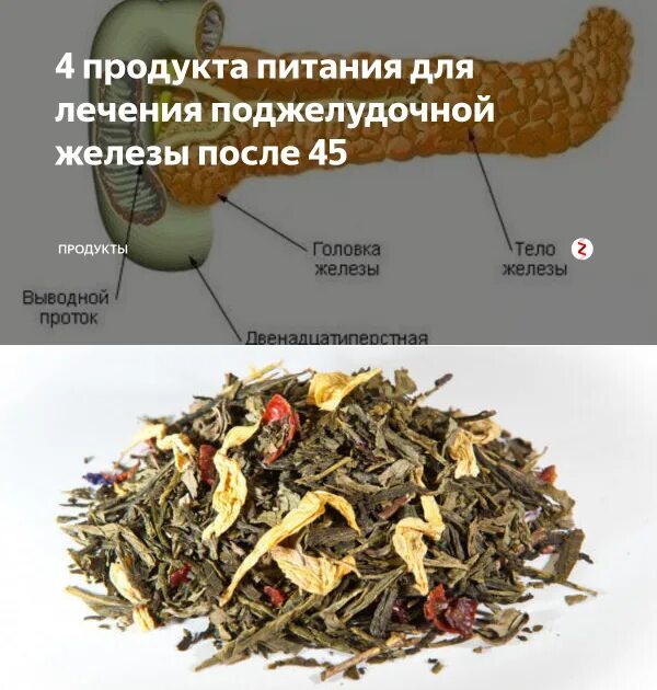 Панкреатит питание. Что любит поджелудочная железа. Продукты которые любит поджелудочная железа. Диета для поджелудочной железы. Продукты которые любит поджелудочная железа.