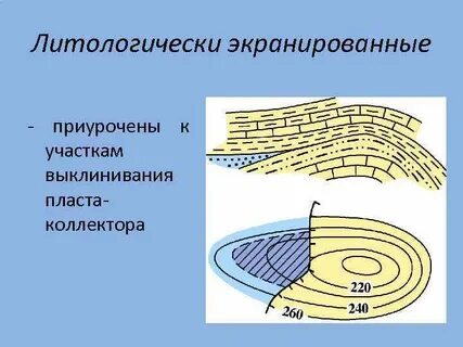 Литологически экранированный
